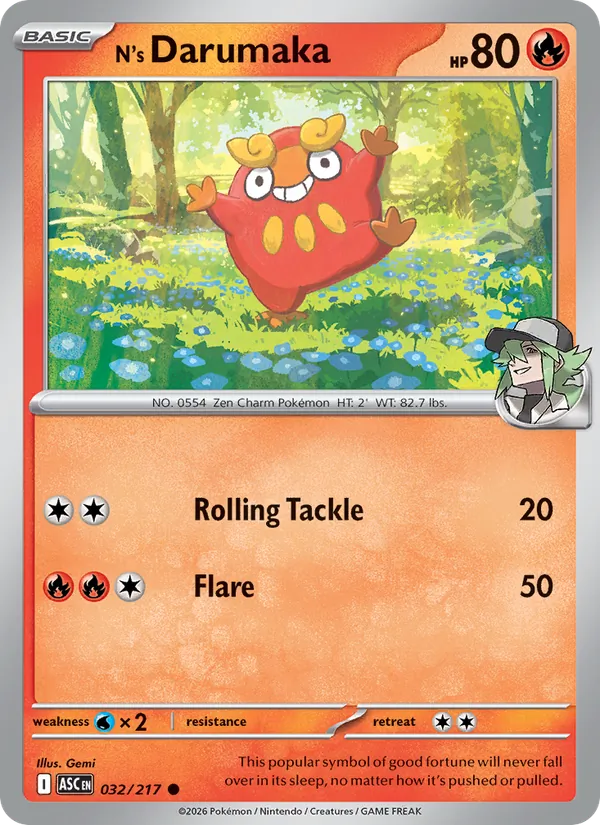Darumaka di N
